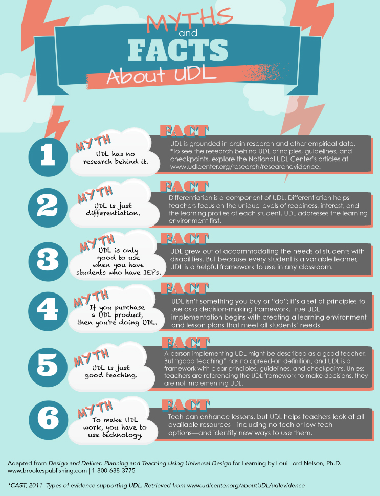 6-udl-myths-and-the-facts-behind-them-inclusion-lab-technology