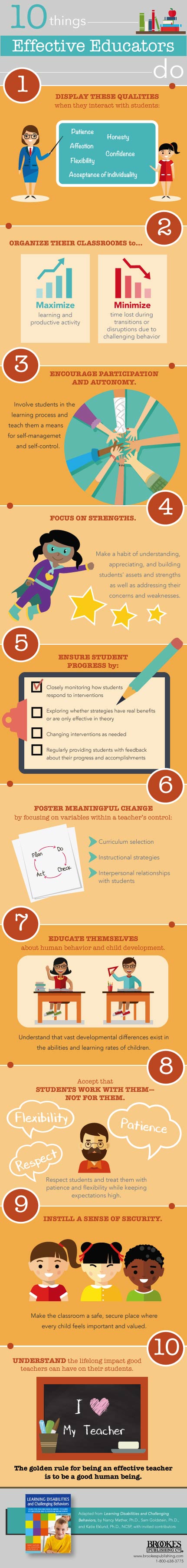 10 Things Effective Educators Do Infographic Inclusion Lab
