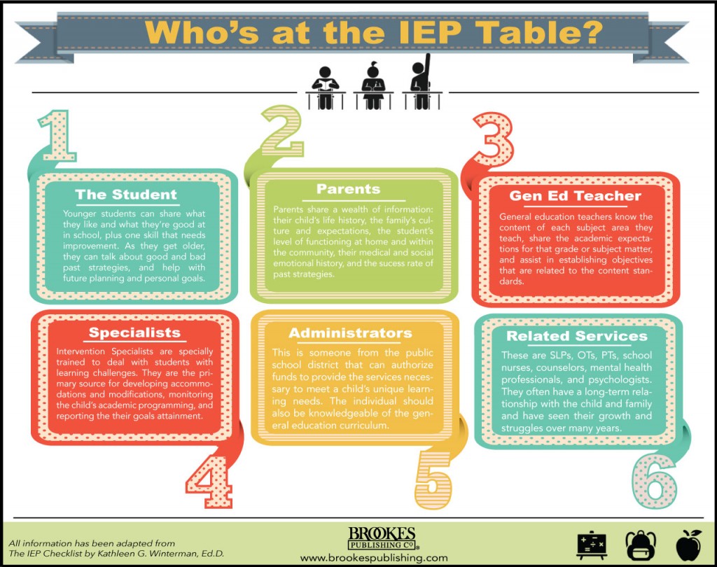 who's at the IEP table