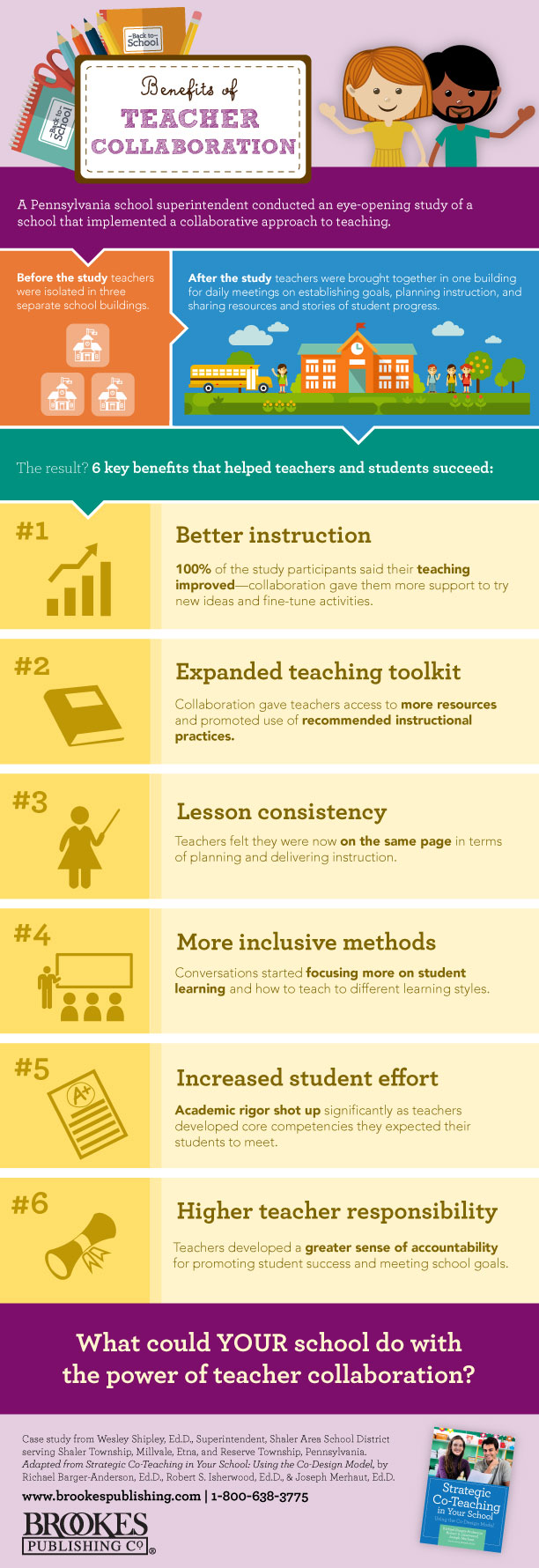 teacher collaboration benefits