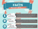 UDL-myths-and-facts
