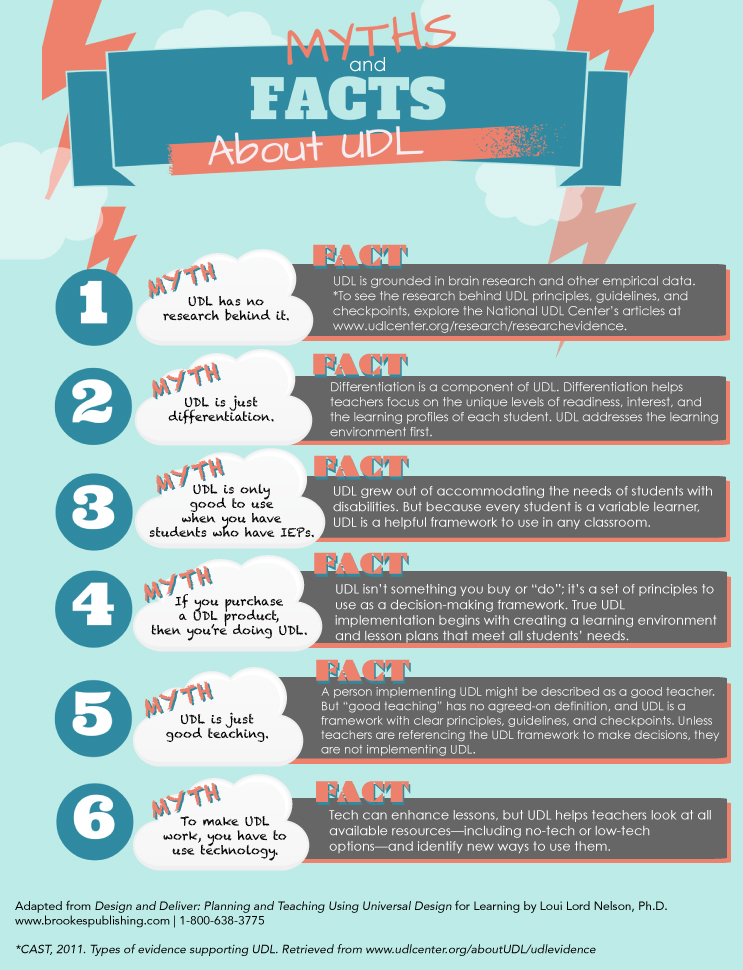 UDL-myths-and-facts