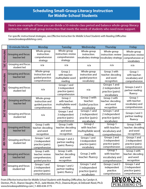 scheduling small group literacy instruction for middle school students