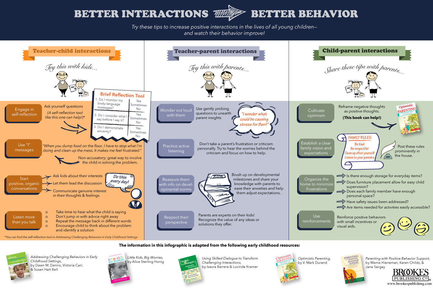 better interactions better behavior