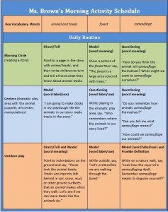 Are You Closing Or Widening The Word Gap? The Answer Might Surprise You ...