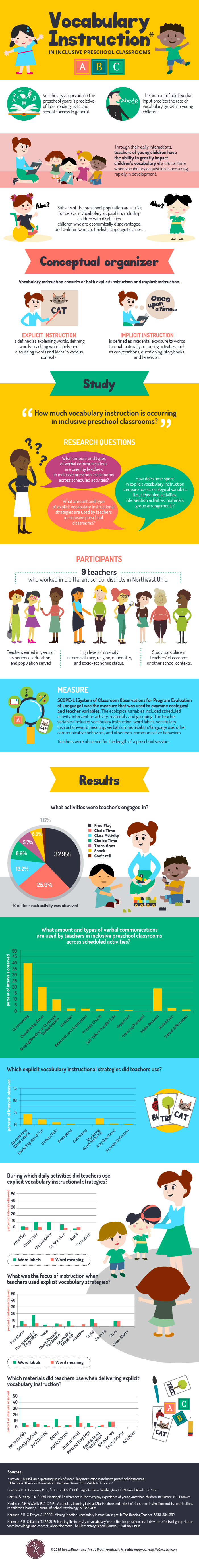 vocabulary infographic