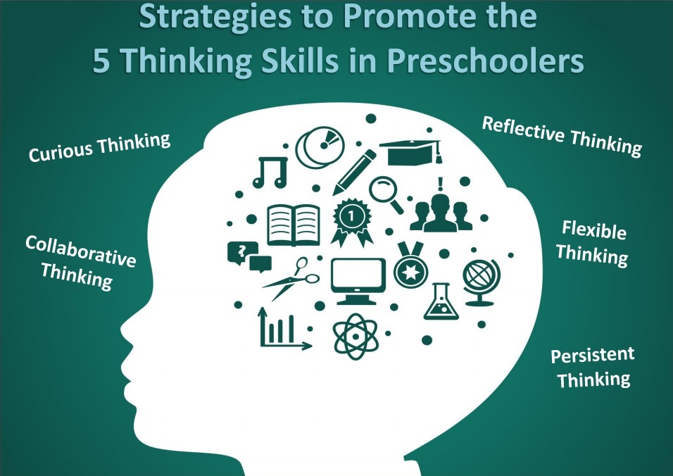 Promoting critical thinking skills in students