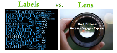 Labels v Lens