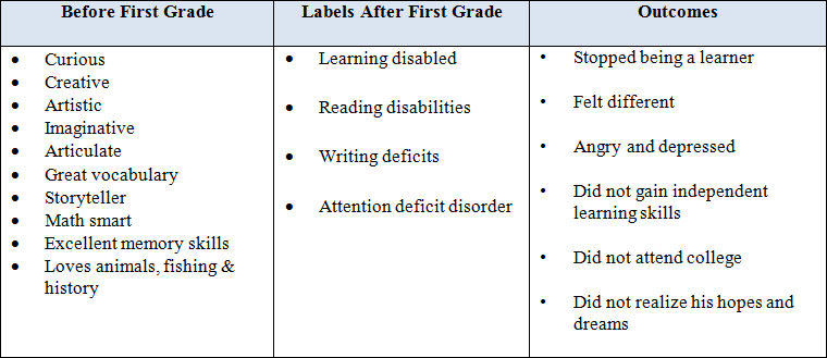 labels and outcomes