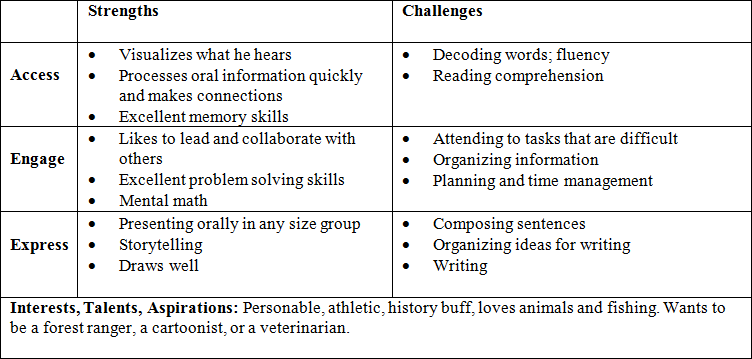 strengths and challenges