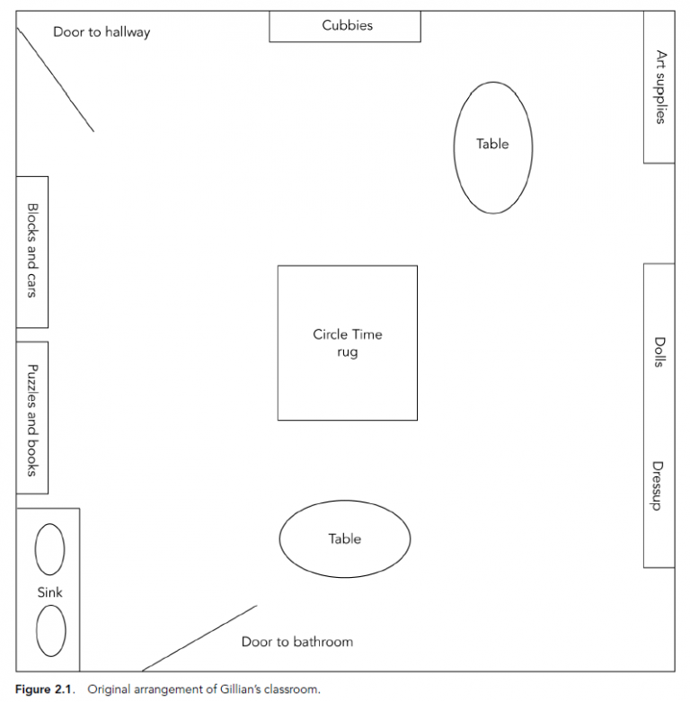 Try These Classroom Arrangement Tricks to Maximize Student Engagement ...