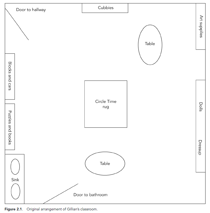 floor arrangement early childhood classroom