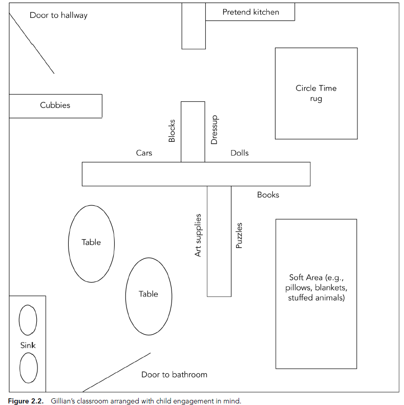 early childhood classroom floor plan
