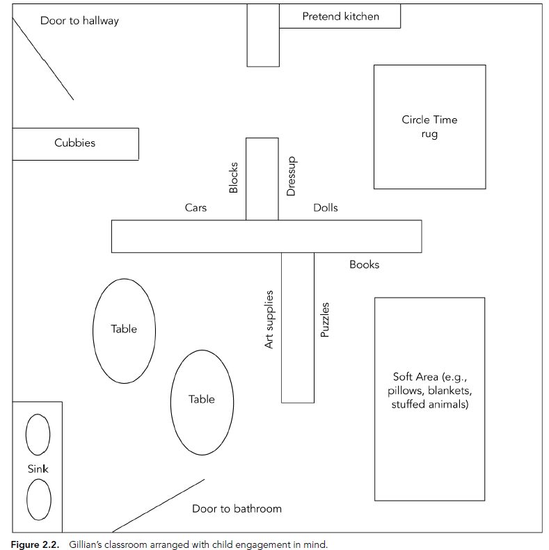 Try These Classroom Arrangement Tricks To Maximize Student Engagement   Floor Arrangement 2 E1470061285951 