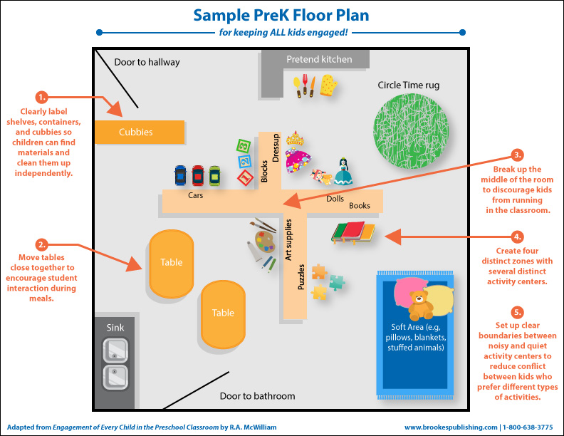 R. A. McWilliam, Ph.D. sample floor plan early childhood annotated