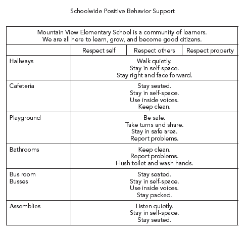 examples of good behavior in school