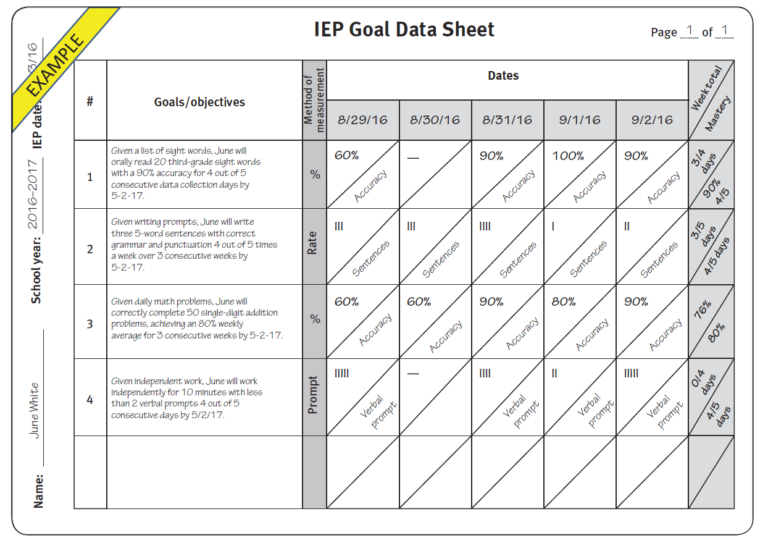 Practical Tips for Better IEP Goals and Data Collection Brookes Blog