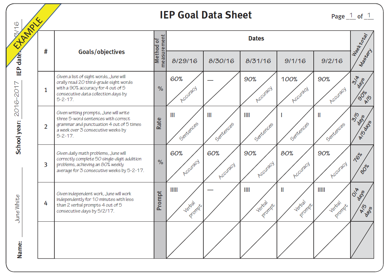 Goal Measurement Chart