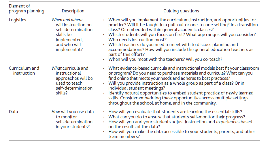 7 Key Steps To Self Determined Transition Planning The Inclusion Lab