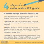10 IEP Tip Sheets to Pin, Tweet, and Share - Brookes Blog