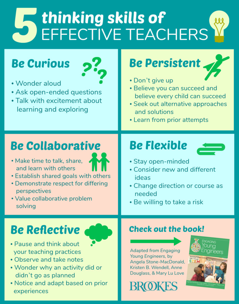 5 Thinking Skills of Effective Teachers - Brookes Blog