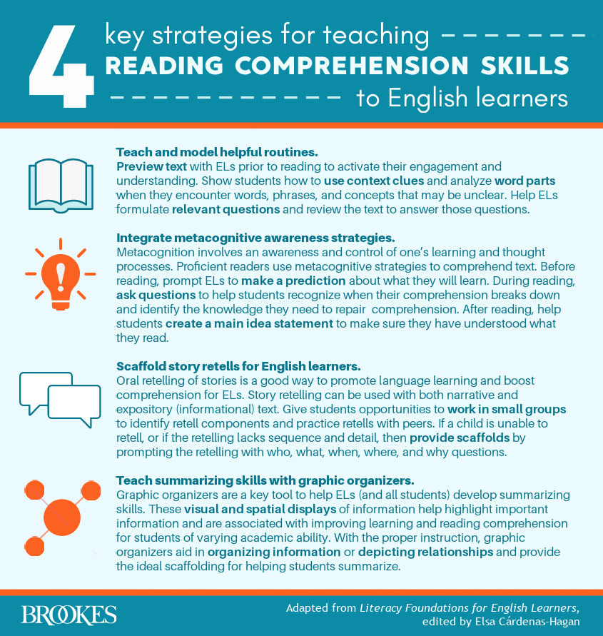 assignment building communication skills reading comprehension