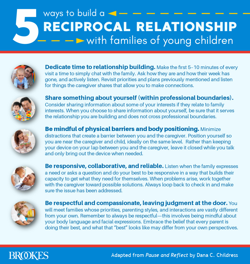 5 Tips for Building a Reciprocal Relationship with Parents of Young Children  - Brookes Blog