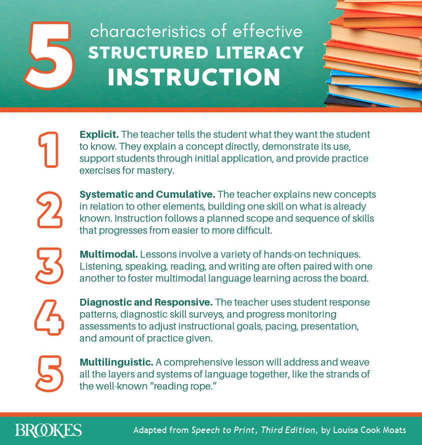 structured teaching case study