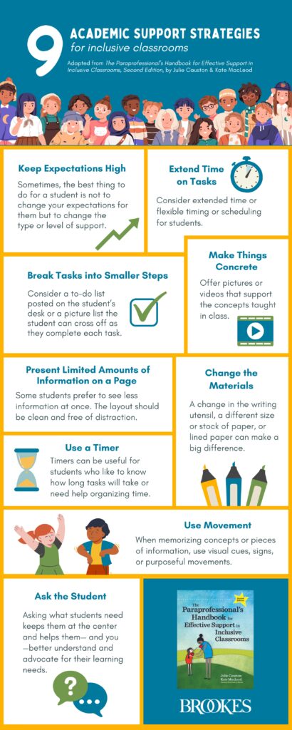 9 Academic Support Strategies for Inclusive Classrooms - Brookes Blog